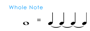The Whole Note